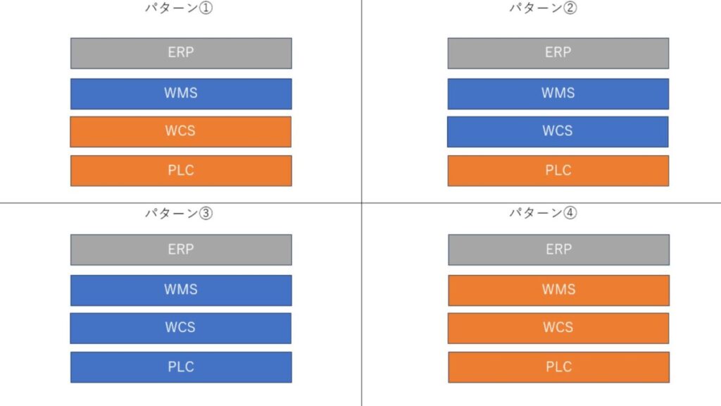 EWM-WMS-integration-pattern2